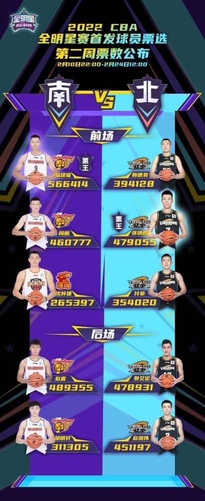 下半场补时5分钟，贝尔格莱德红星2-3曼城。